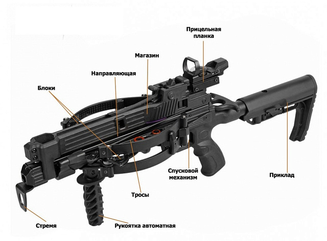 Многозарядный арбалет DOOM MINIi AGREGGATOR
