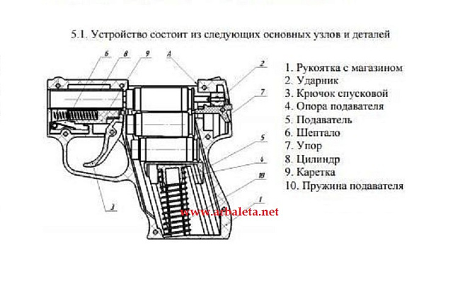 Аэрозольный пистолет "Добрыня" для самозащиты.